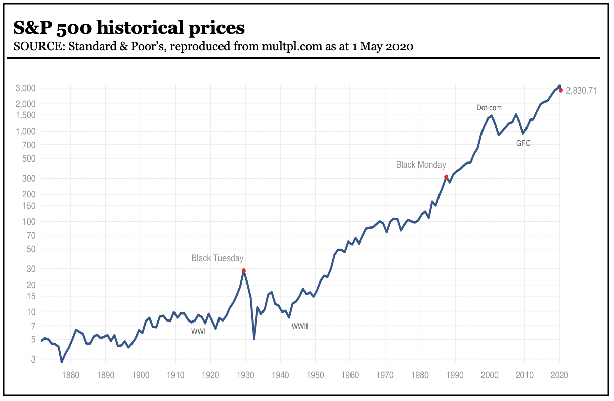 Pierre Nguyen – Medium